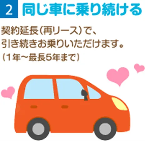 同じ車に乗り続けることを説明するオレンジ色の車のイラスト