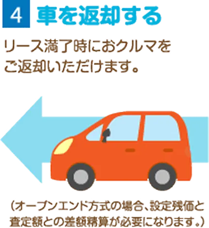 車を返却することを説明するオレンジ色の車のイラスト