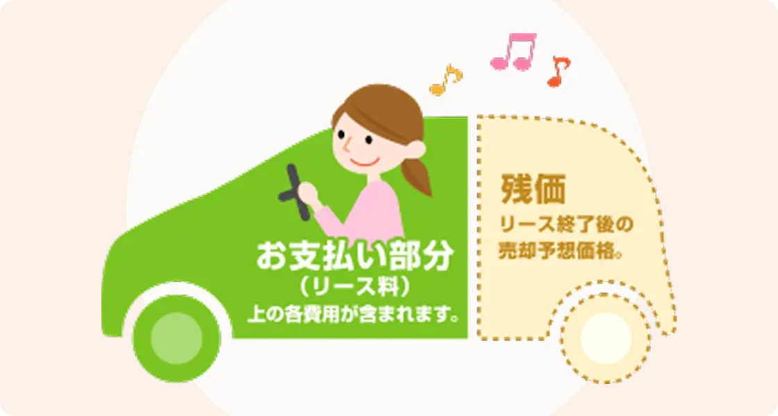 車のイラストとリース料金の説明図