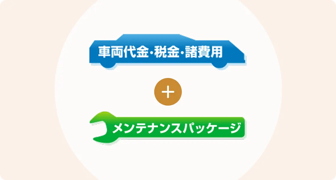 車両代金とメンテナンスパッケージを組み合わせた説明図
